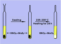 Graphical abstract: A practical method for determination of molybdenite Re-Os age by inductively coupled plasma-mass spectrometry combined with Carius tube-HNO3 digestion