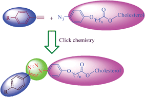 Graphical abstract: Synthesis and characterization of novel cholesterol based mesogenic compounds using ‘click’ chemistry