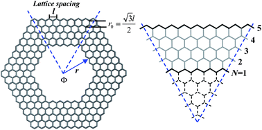 Graphical abstract: Odd–even width effect on persistent current in zigzag hexagonal graphene rings
