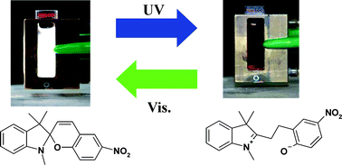 Graphical abstract: Photo-controlled phase separation and mixing of a mixture of water and 2-butoxyethanol caused by photochromic isomerisation of spiropyran
