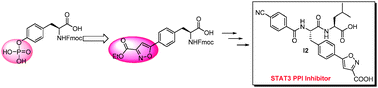 Graphical abstract: An unnatural amino acid that mimics phosphotyrosine