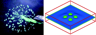 Graphical abstract: Dispersion and attraction of particles floating on fluid–liquid surfaces