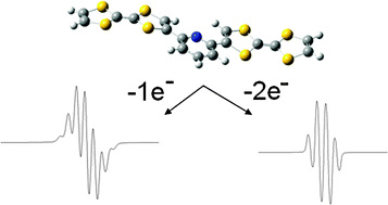 Graphical abstract: Bis(tetrathiafulvalenes) with aromatic bridges: electron delocalization in the oxidized species through EPR and theoretical studies