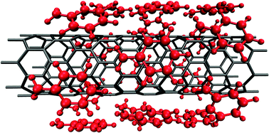 Graphical abstract: Solvation of carbon nanotubes by aniline calculated with density functional tight binding