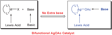 Graphical abstract: Bifunctional AgOAc-catalyzed asymmetric reactions