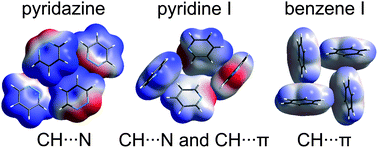 Graphical abstract: Density, freezing and molecular aggregation in pyridazine, pyridine and benzene