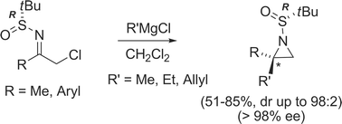Graphical abstract: Asymmetric synthesis of new chiral N-sulfinyl 2,2-disubstituted aziridines by Grignard additions across α-chloro N-sulfinyl ketimines