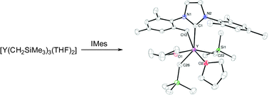 Graphical abstract: Trimethylsilylmethyl complexes of the rare-earth metals with sterically hindered N-heterocyclic carbene ligands: adduct formation and C–H bond activation