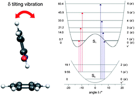 Graphical abstract: Large-amplitude vibrations of an N–H⋯π hydrogen bonded cis-amide–benzene complex