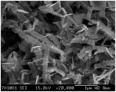 Graphical abstract: Synthesis of hierarchical rippled Bi2O3 nanobelts for supercapacitor applications
