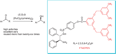 Graphical abstract: A fluorinated dendritic TsDPEN-Ru(ii) catalyst for asymmetric transfer hydrogenation of prochiral ketones in aqueous media