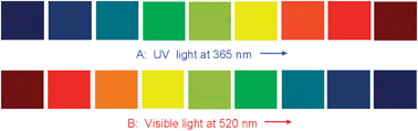 Graphical abstract: Light-driven nanoscale chiral molecular switch: reversible dynamic full range color phototuning