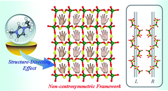 Graphical abstract: Helical channels, low framework density and structure-directing effect: a novel non-centrosymmetric zinc phosphate NIS-4 prepared by ionothermal reaction