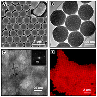 Graphical abstract: Monodisperse porous nanodiscs with fluorescent and crystalline wall structure