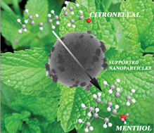 Graphical abstract: One-step microwave-assisted asymmetric cyclisation/hydrogenation of citronellal to menthols using supported nanoparticles on mesoporous materials