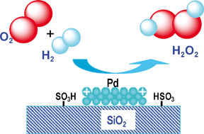 Graphical abstract: Direct synthesis of hydrogen peroxide on palladium catalyst supported on sulfonic acid-functionalized silica