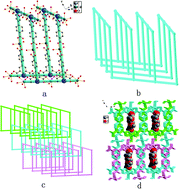 Graphical abstract: Solvothermal synthesis, structures and physical properties of four new complexes constructed from multi-variant tricarboxylate ligand and pyridyl-based ligands