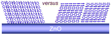 Graphical abstract: Band-offset engineering in organic/inorganic semiconductor hybrid structures