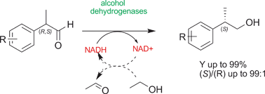 Graphical abstract: Chemoenzymatic synthesis of (2S)-2-arylpropanols through a dynamic kinetic resolution of 2-arylpropanals with alcohol dehydrogenases