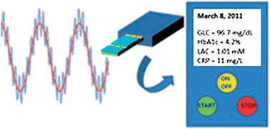 Graphical abstract: Development of a novel single sensor multiplexed marker assay
