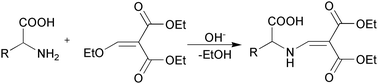 Graphical abstract: Analysis of selenomethylselenocysteine and selenomethionine by LC-ESI-MS/MS with diethyl ethoxymethylenemalonate derivatization