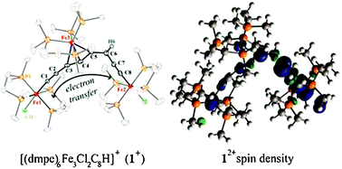 Graphical abstract: Intramolecular charge transfer in a trinuclear iron ene-triyne complex