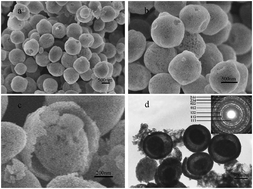 Graphical abstract: Hollow core–shell η-Fe2O3 microspheres with excellent lithium-storage and gas-sensing properties