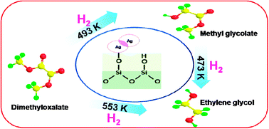 Graphical abstract: High activity and selectivity of Ag/SiO2 catalyst for hydrogenation of dimethyl oxalate