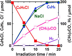 Graphical abstract: Photocatalytic reductive dechlorination of chlorobenzene to benzene in 2-propanol suspension of metal-loaded titanium(iv) oxide nanocrystals in the presence of dissolved sodium hydroxide