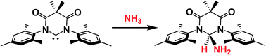 Graphical abstract: Ammonia N–H activation by a N,N′-diamidocarbene