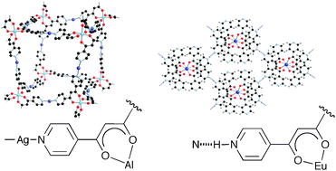 Graphical abstract: Dipyridyl β-diketonate complexes: versatile polydentate metalloligands for metal–organic frameworks and hydrogen-bonded networks