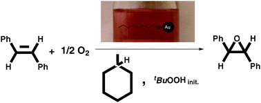 Graphical abstract: Highly efficient aerobic oxidation of alkenes over unsupported nanogold