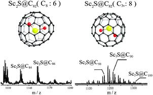 Graphical abstract: Synthesis of a new endohedral fullerene family, Sc2S@C2n (n = 40–50) by the introduction of SO2