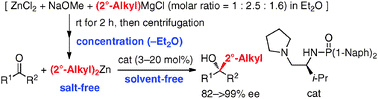 Graphical abstract: Catalytic enantioselective synthesis of sterically demanding alcohols using di(2°-alkyl)zinc prepared by the refined Charette's method