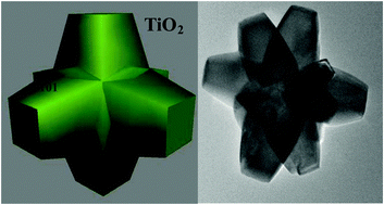 Graphical abstract: Fabrication of uniform anatase TiO2 particles exposed by {001} facets