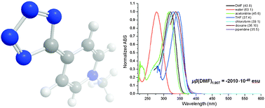 Graphical abstract: UV absorbing zwitterionic pyridinium-tetrazolate: exceptional transparency/optical nonlinearity trade-off