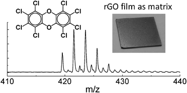Graphical abstract: Reduced graphene oxide films used as matrix of MALDI-TOF-MS for detection of octachlorodibenzo-p-dioxin