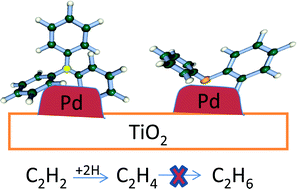 Graphical abstract: Enhanced selectivity in acetylene hydrogenation by ligand modified Pd/TiO2 catalysts