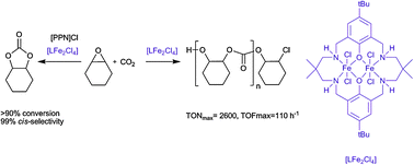Graphical abstract: A bimetallic iron(iii) catalyst for CO2/epoxide coupling