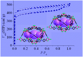 Graphical abstract: High-connected mesoporous metal–organic framework