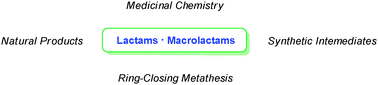 Graphical abstract: Recent applications of ring-closing metathesis in the synthesis of lactams and macrolactams