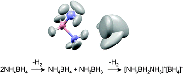 Graphical abstract: The diammoniate of diborane: crystal structure and hydrogen release