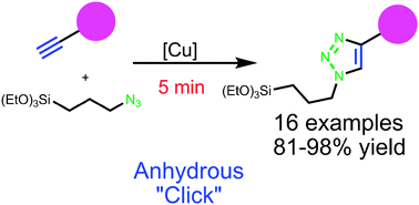 Graphical abstract: Convenient route to water-sensitive sol–gel precursors using click chemistry