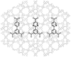 Graphical abstract: Gas and liquid phase adsorption in isostructural Cu3[biaryltricarboxylate]2 microporous coordination polymers