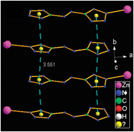 Graphical abstract: Syntheses, structures and multi-photoluminescence images with confocal microscopy for three 5,5′-azotetrazolate(AZT) based Zn(ii) and Ni(ii) complexes