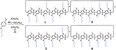 Graphical abstract: Four constitutional isomers of BMpillar[5]arene: synthesis, crystal structures and complexation with n-octyltrimethyl ammonium hexafluorophosphate