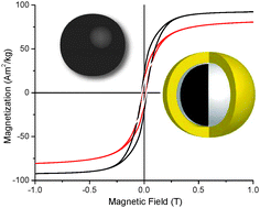 Graphical abstract: Fe3O4@organic@Au: core–shell nanocomposites with high saturation magnetisation as magnetoplasmonic MRI contrast agents