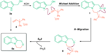 Graphical abstract: Efficient and general synthesis of oxazino[4,3-a]indoles by cascade addition-cyclization reactions of (1H-indol-2-yl)methanols and vinyl sulfonium salts