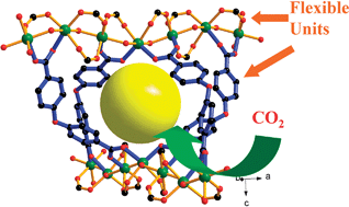 Graphical abstract: Dynamic microporous indium(iii)-4,4′-oxybis(benzoate) framework with high selectivity for the adsorption of CO2 over N2