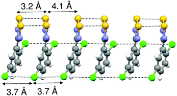 Graphical abstract: Crystal structures, EPR and magnetic properties of 2-ClC6H4CNSSN˙ and 2,5-Cl2C6H3CNSSN˙